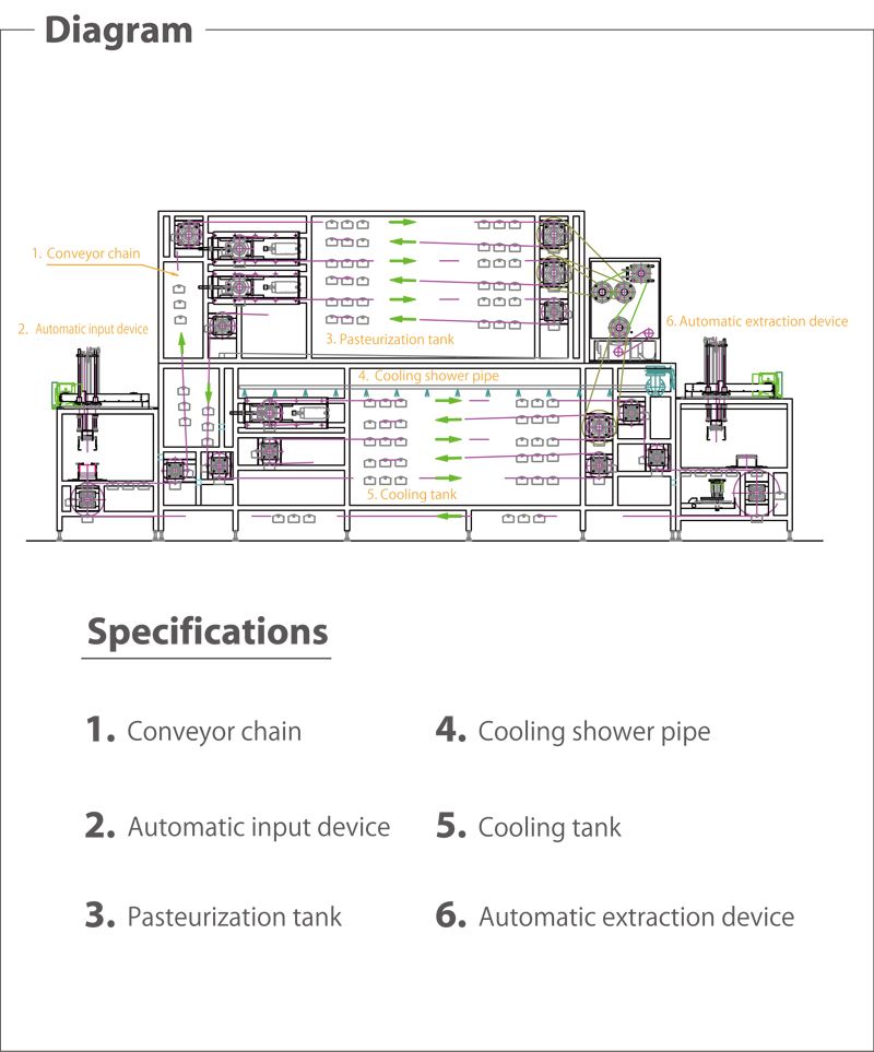 Steamer Diagram